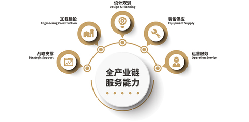 全產(chǎn)業(yè)鏈服務(wù)能力在軟件開(kāi)發(fā)中的核心價(jià)值與實(shí)踐路徑